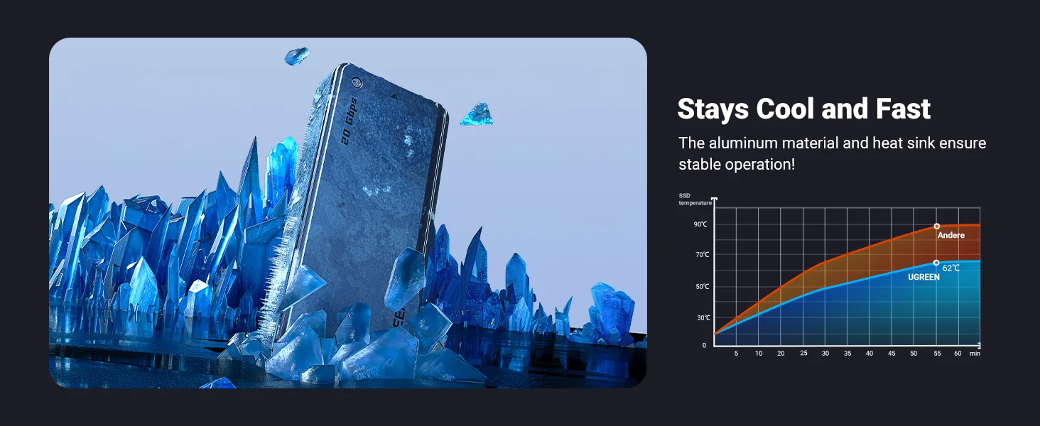 UGREEN M.2 NVMe SSD Enclosure Adapter 20Gbps USB C 3.2 Gen2x2 25573 for Sale in Pakistan