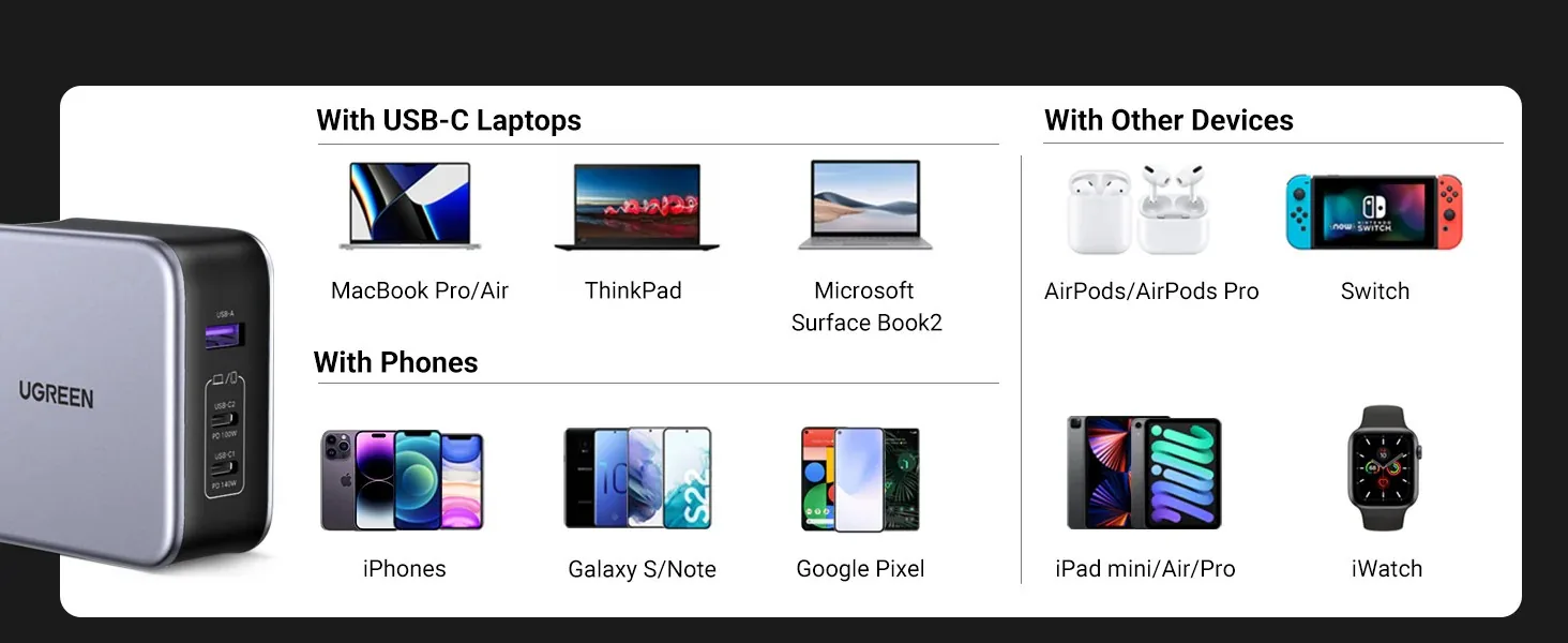 UGREEN Nexode 140W USB C GaN Fast Charger 35810 for Sale in Pakistan