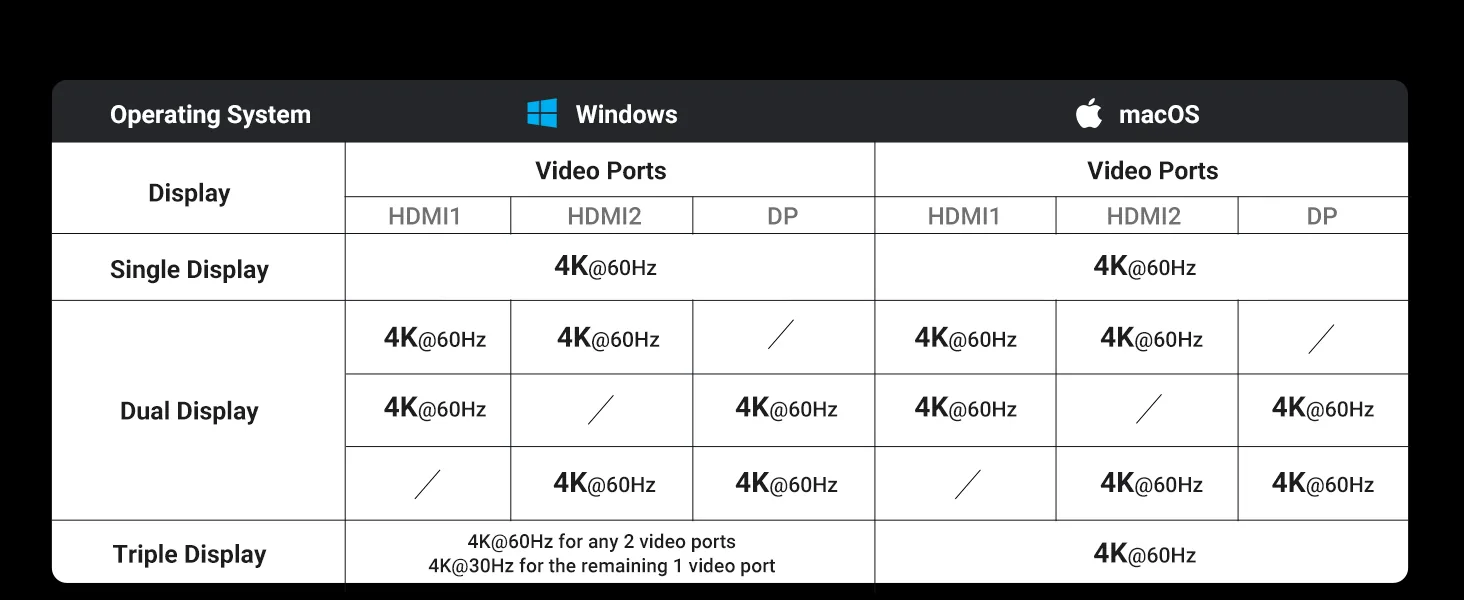 UGREEN Revodok Pro 313 13-in-1 USB-C Docking Station Hub 15978 for Sale in Pakistan