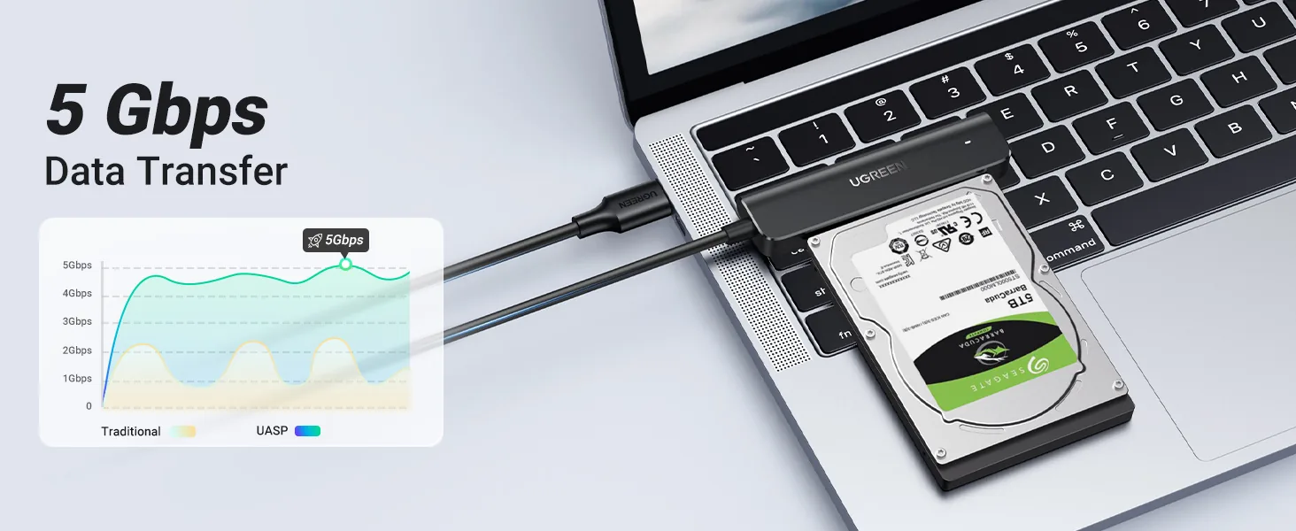 UGREEN SATA to USB C Adapter Cable 70610 for Sale in Pakistan