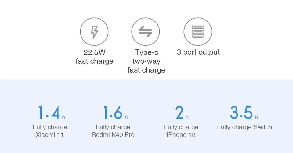 Xiaomi 10000mAh 22.5W Power Bank for Sale in Pakistan