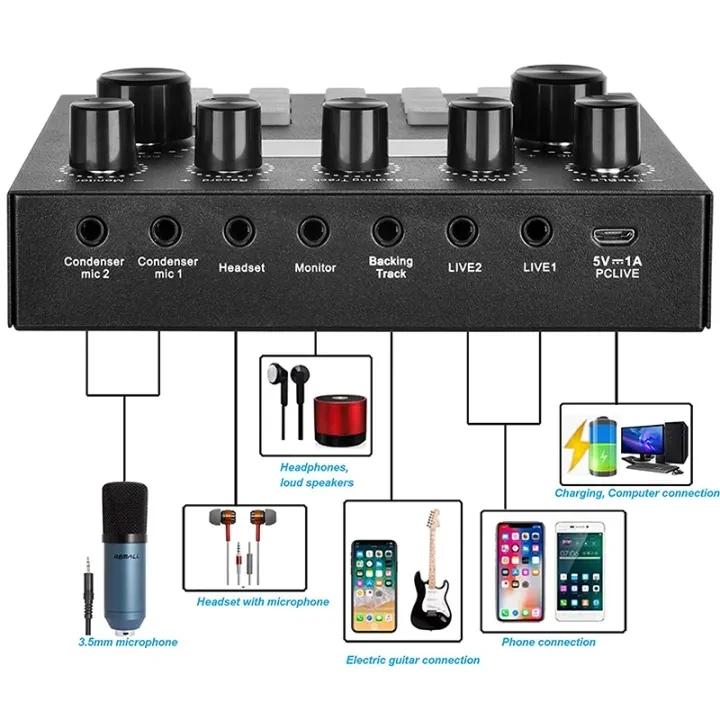 LIVE SOUND CARD V8S , LIVE SOUND CARD V8S for sale , LIVE SOUND CARD V8S for Sale in Pakistan , LIVE SOUND CARD V8S Available in Pakistan , LIVE SOUND CARD V8S in lowest price